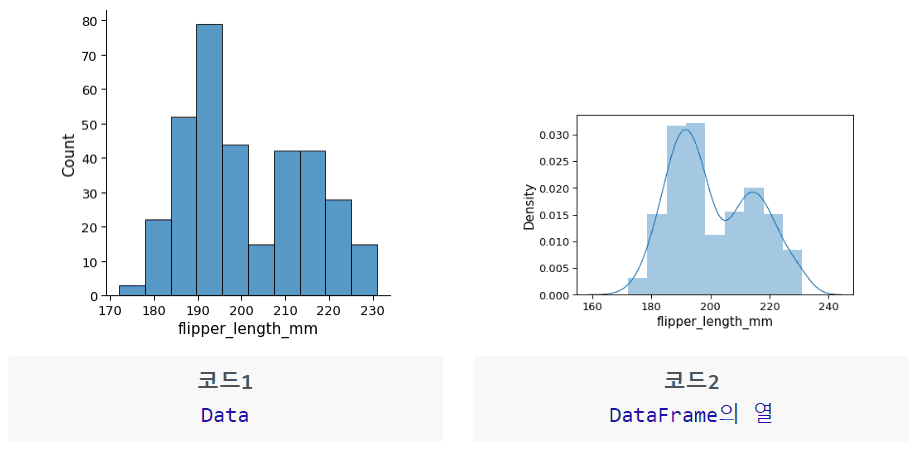 histplot() 함수로 만든 단변량 히스토그램