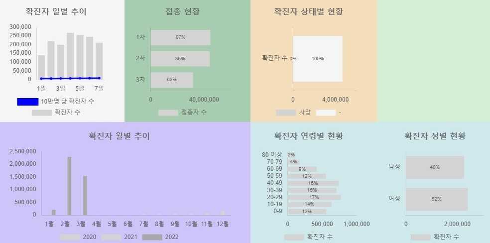 국내 코로나 확진자 추이1