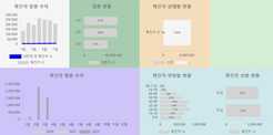코로나19(COVID-19) 상황판 프로젝트 - Snug Archive