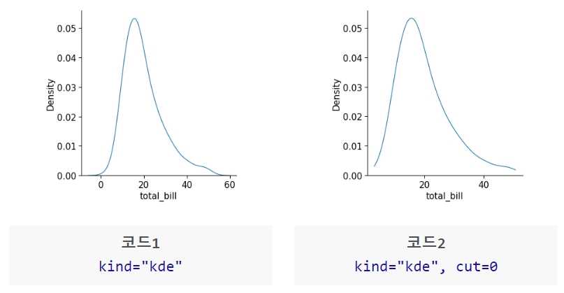 양 끝의 데이터 포인트 범위를 제한한 확률밀도함수