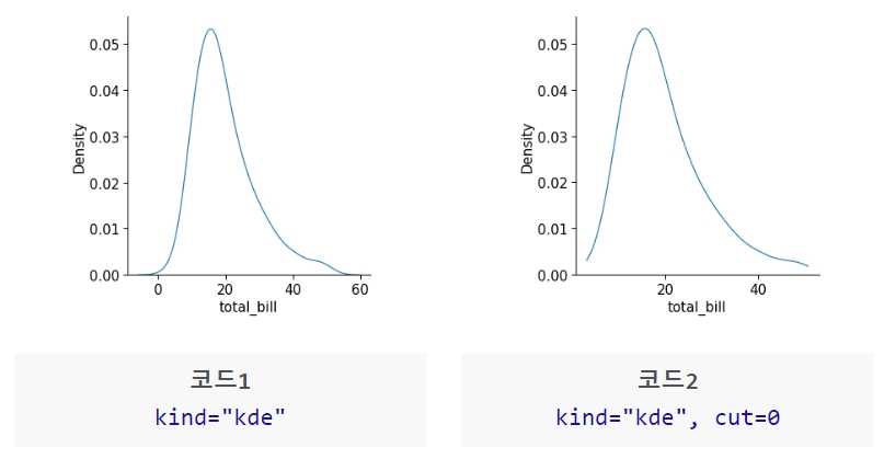 양 끝의 데이터 포인트 범위를 제한한 확률밀도함수