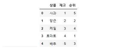 여러 개의 1차원 리스트로 만든 DataFrame