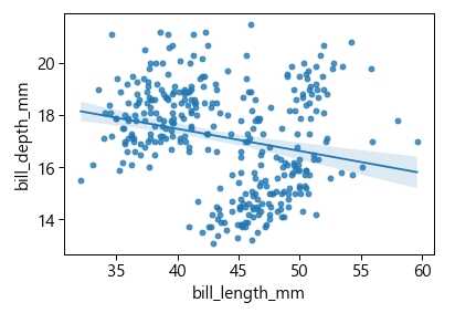 regplot()으로 그린 기본 회귀 그래프