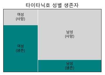 mosaic 함수로 그린 모자이크 플롯