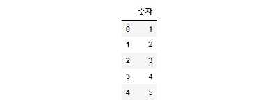 1개의 1차원 리스트로 만든 DataFrame