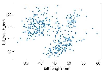 Seaborn으로 그린 2차원 산점도: 기본