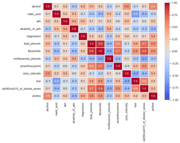 heatmap 함수로 그린 기본 상관행렬 히트맵