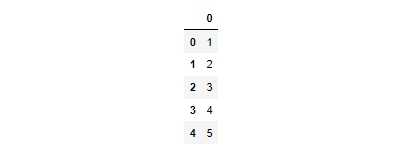 Series로 만든 DataFrame