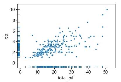 rugplot() 함수와 scatterplot() 함수로 그린 그래프