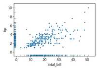 Rugplot Seaborn 파이썬 데이터 시각화 Seaborn 사용법 심화편 - Snug Archive