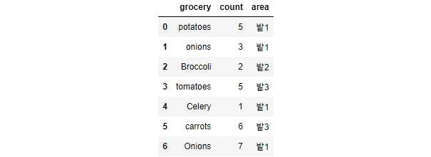 map 함수로 열을 추가한 DataFrame