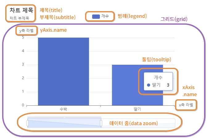 ECharts 요소