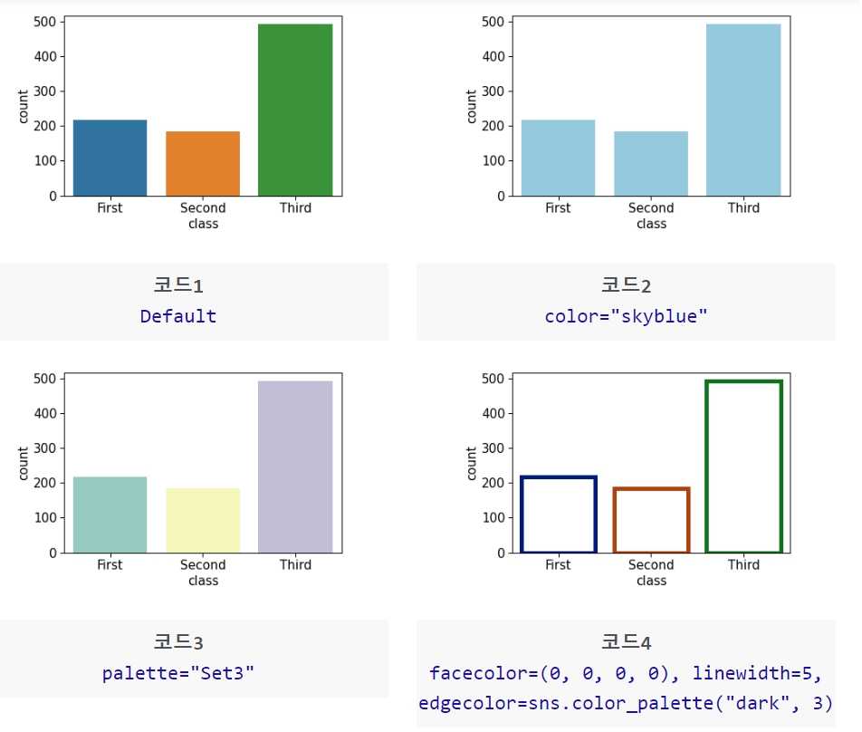 countplot 함수로 그린 수직 막대그래프