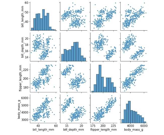 pairplot() 함수로 그린 기본 2차원 산점도 행렬