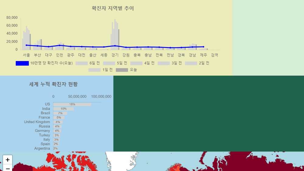 국내 코로나 확진자 추이2