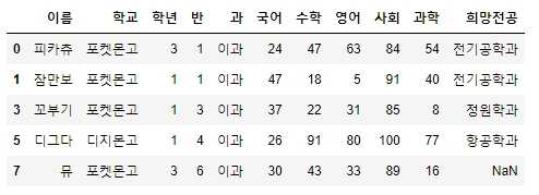 전체 데이터프레임에서 특정 값을 가진 데이터 그룹 가져오기