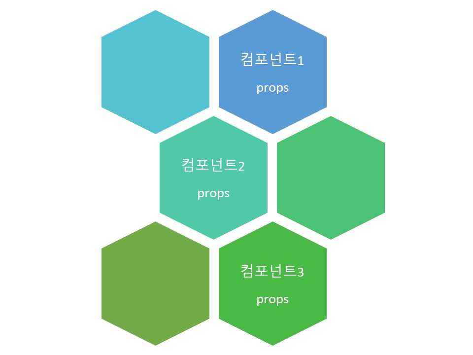 React-components-props-관계-퍼즐