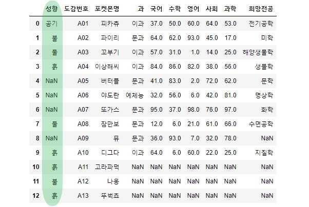 열 순서를 변경한 DataFrame