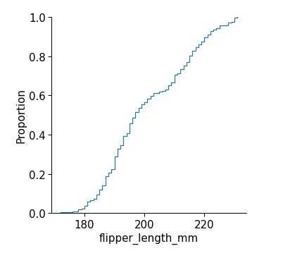 ecdfplot() 함수로 그린 경험적 누적분포함수