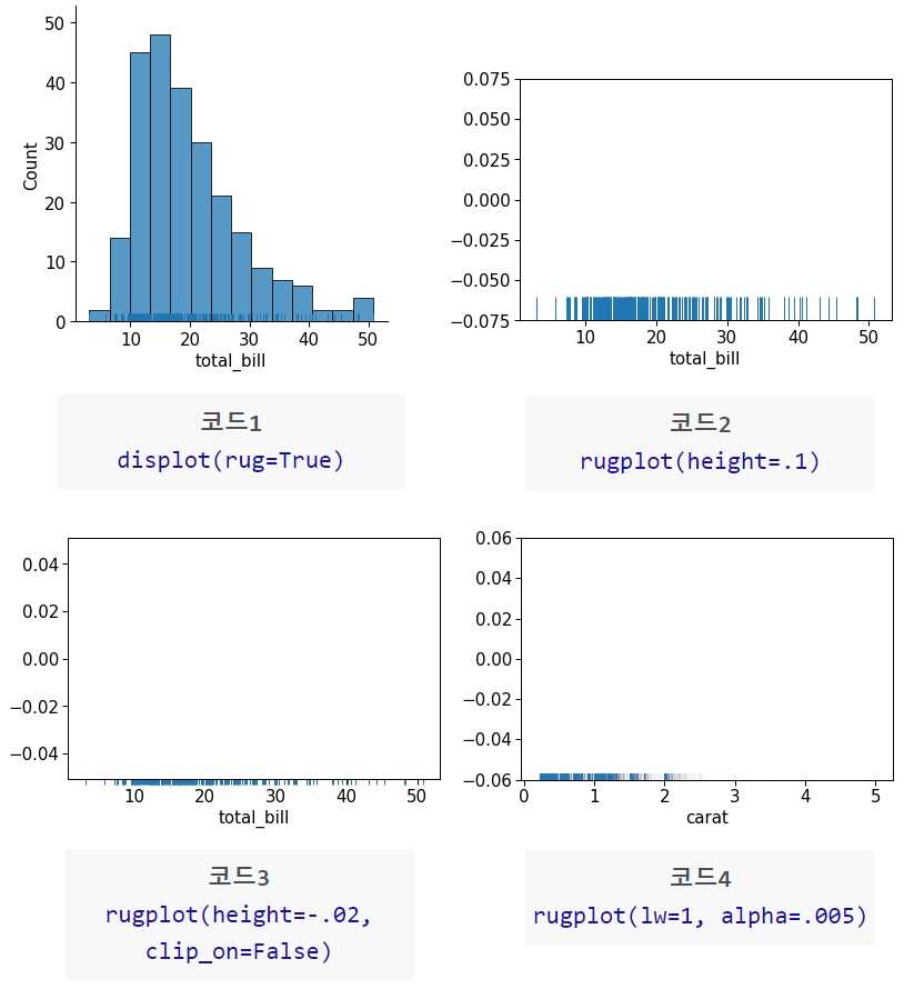 rugplot() 함수로 그린 다양한 선분그래프